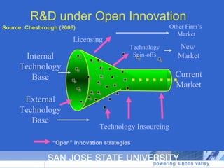 R&D under Open Innovation Source: Chesbrough (2006) Current Market Internal Technology Base Technology Insourcing New  Market Technology Spin-offs External Technology Base Other Firm’s  Market Licensing “ Open” innovation strategies 