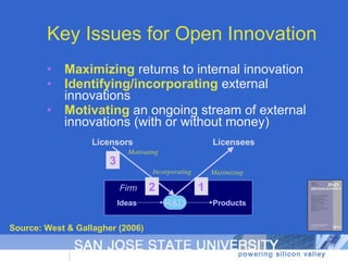 Key Issues for Open Innovation Maximizing   returns to internal innovation Identifying/incorporating  external innovations Motivating   an ongoing stream of external innovations (with or without money) R&D Firm Ideas Products Licensees Licensors Motivating Incorporating Maximizing 2 3 1 Source: West & Gallagher (2006) 