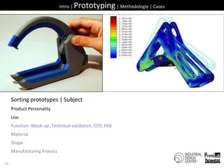 23Intro | Prototyping | Methodologie | CasesSorting prototypes | SubjectProduct PersonalityUseFunction: Mock-up, Technicalvalidation, CFD, FEAMaterialShapeManufacturingProcess