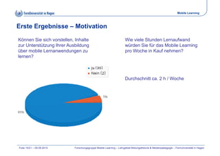 Mobile Learning



Erste Ergebnisse – Motivation

Können Sie sich vorstellen, Inhalte                                 Wie viele Stunden Lernaufwand
zur Unterstützung Ihrer Ausbildung                                  würden Sie für das Mobile Learning
über mobile Lernanwendungen zu                                      pro Woche in Kauf nehmen?
lernen?



                                                                    Durchschnitt ca. 2 h / Woche




Folie 15/21 – 09.09.2010   Forschungsgruppe Mobile Learning – Lehrgebiet Bildungstheorie & Medienpädagogik – FernUniversität in Hagen
 