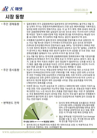 2010.09.0
                                                          3
  시장 동향
§ 주간 경제동향    v 일본은행의 추가 금융완화책과 일본정부의 경기부양책에도 불구하고 8월 31
               일 닛케이 주가는 연중최저치(8845엔)보다 21엔 낮은 8824.06엔을 기록하였고,
               달러당 84엔 초반까지 엔화가치도 상승. 이 날 주가 폭락, 엔화 강세의 최대 원
               인은 금융완화대책에 대한 실망감이 표시된 것으로 판단. 미쓰비시UFJ 신탁은
               행 부장은 “정부가 외환시장에 직접 개입해 엔고를 저지하겠다는 확실한 의사
               를 표시해야 하며, 투기세력의 허를 찌르는 결단이 필요하다”며 강조.
             v 국제통화기금(IMF)이 올해 한국의 경제성장률 전망치를 6.1%로 상향조정. 이
               는 지난 7월 제시한 전망치 5.75%에서 0.35%포인트 높인 것으로 한국정부
               (5.8%)와 한국은행(5.9%)의 전망치보다 높음. IMF는 “한국경제가 2008년 하반
               기 이후 정부의 확장적 거시정책에 힘입어 성장하고 있다”며 “올해는 고정투자
               가 증가하고 재고 확충을 위한 생산이 늘면서 6.1% 성장할 것”으로 전망. 내년
               경제성장률은 올해보다 다소 낮아져 4.5%가 될 것으로 전망.
             v 오는 9월 9일 열리는 한국은행 금융통화위원회 정례회의에서 9월 기준금리를
               결정하는데 현재로선 추가 인상 쪽에 조금 더 무게가 실리는 분위기. 생산, 물
               가, 고용 등 여러 지표의 흐름이 ‘금리 정상화’가 필요하다는 신호를 보내고 있
               기 때문. 물론 8월 금리동결 이유인 선진국 경제의 불확실성이 여전히 가시지
               않은 만큼 금리를 두 달 연속 동결할 가능성도 배제할 수 없음.
§ 주간 증시동향    v 지난주 코스피 지수는 부동산관련 대책과 미국 경기지표 개선 소식으로 전주
               말보다 50.46포인트(2.91%) 오른 1780.02를 기록. 부동산 관련 대책 소식으로
               주 초반 7거래일 만에 상승하면서 1760선을 회복, 이후 미국의 소득지표에 대
               한 실망감으로 인한 급락이 있었지만, 중국 구매관리자지수와 미국 소비자 신
               뢰지수의 개선에 힘입어 재차 상승세를 나타냄. 연일 상승흐름을 이어가며,
               1780선까지 회복세를 나타냄.
             v 이번주 증시는 지난주 상승으로 전 고점이나 1800선에 대한 시장의 기대가 높
               아질 전망. 다만 상승탄력은 지난주만 못할 가능성이 큼. 유동성과 저평가 매력
               에 의존한 다소 느린 속도의 증시 흐름을 전문가들은 예상. 이번 주 일정중에
               는 국내 통화정책에 관심이 모아질 전망. 최근의 국내 물가 불안과 국제통화기
               금(IMF)의 출구전략 권고 등이 기준금리 인상압력으로 작용해 금리 인상을 점
               치는 전문가들이 우세함.
§ 변액펀드 전략                           v 당사의 현재 변액상품 포트폴리오 추천은
                                      ①주식형 100% ②채권형 50%/원자재형
                                      50% ③주식형50%/원자재형 50%로 중기
                                      증시 전망을 긍정적으로 보고 있음. 향후
                                      조정 시 주식형 비중 확대 전략을 유지.

                                     v 월납 변액보험 가입자라면 Cost Average
                                       효과를 누릴 수 있는 주식형 펀드와 원자
             주식형 100%       채권형 100%   재 펀드를 적립식으로 유지.
             v 원자재 펀드내 채권투자의 비중은 40~50%이므로 조정 시 부분적으로 주식
               형 펀드로 전환하는 것도 고려해볼만 함.

www.aplusassetadvisor.com                                     2
 