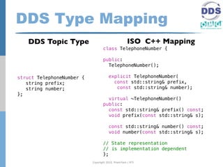 DDS Type Mapping
   DDS Topic Type                                    ISO C++ Mapping
                                  class TelephoneNumber {

                                  public:
                                    TelephoneNumber();

struct TelephoneNumber {               explicit TelephoneNumber(
   string prefix;                        const std::string& prefix,
   string number;                         const std::string& number);
};
                                    virtual ~TelephoneNumber()
                                  public:
                                    const std::string& prefix() const;
                                    void prefix(const std::string& s);

                                       const std::string& number() const;
                                       void number(const std::string& s);

                                  // State representation
                                  // is implementation dependent
                                  };
                           Copyright 2010, PrismTech / RTI
 