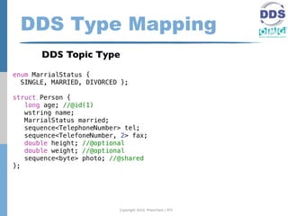 DDS Type Mapping
       DDS Topic Type

enum MarrialStatus {
  SINGLE, MARRIED, DIVORCED };

struct Person {
   long age; //@id(1)
   wstring name;
   MarrialStatus married;
   sequence<TelephoneNumber> tel;
   sequence<TelefoneNumber, 2> fax;
   double height; //@optional
   double weight; //@optional
   sequence<byte> photo; //@shared
};




                           Copyright 2010, PrismTech / RTI
 