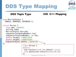 DDS Type Mapping
       DDS Topic Type                                 ISO C++ Mapping

enum MarrialStatus {
  SINGLE, MARRIED, DIVORCED };

struct Person {
   long age; //@id(1)
   wstring name;
   MarrialStatus married;
   sequence<TelephoneNumber> tel;
   sequence<TelefoneNumber, 2> fax;
   double height; //@optional
   double weight; //@optional
   sequence<byte> photo; //@shared
};
                    class Person {
                    public:
                     std::vector<uint8_t>* photo() const;
                     void photo(std::vector<uint8_t>* v);
                    };
                            Copyright 2010, PrismTech / RTI
 