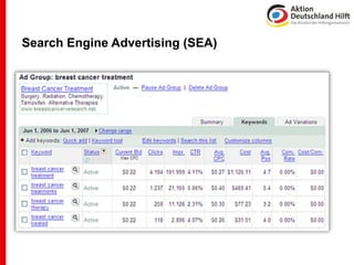 Search Engine Advertising (SEA)
 