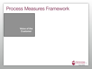 Process Measures Framework


     Voice of the
      Customer




                                            10
                             Davis (2006)
 