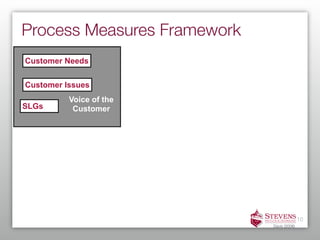 Process Measures Framework
Customer Needs


Customer Issues
          Voice of the
SLGs       Customer




                                            10
                             Davis (2006)
 