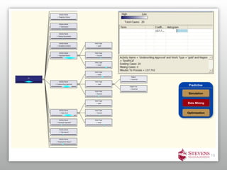 Predictive

Simulation


Data Mining


Optimization




               19
 