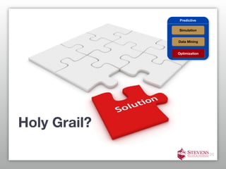 Predictive

              Simulation


              Data Mining


              Optimization




Holy Grail?

                             20
 