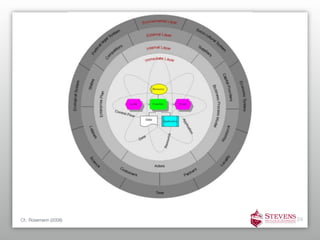 Cf.: Rosemann (2008)   24
 