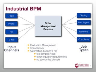 Industrial BPM
  Paper                                            Trading


                       Order                     Acct. Mgmt.
  Phone
                     Management
                      Process
   Fax                                            Payments


  E-mail                                         Complaints

           Production Management
 Input     Transparency                            Job
Channels   Automation, but only if not            Types
                 too complex / rare
                 other regulatory requirements
                 no economies of scale

                                                               4
 