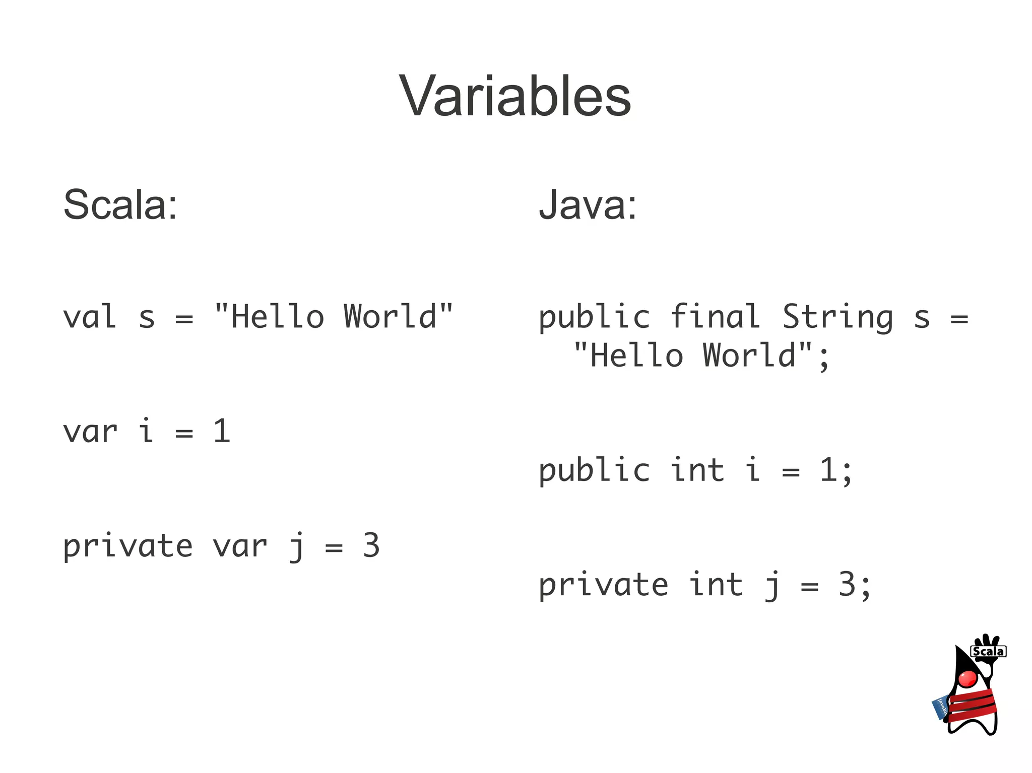Variables
Scala:                   Java:

val s = "Hello World"    public final String s =
                           "Hello World";

var i = 1
                         public int i = 1;

private var j = 3
                         private int j = 3;
 