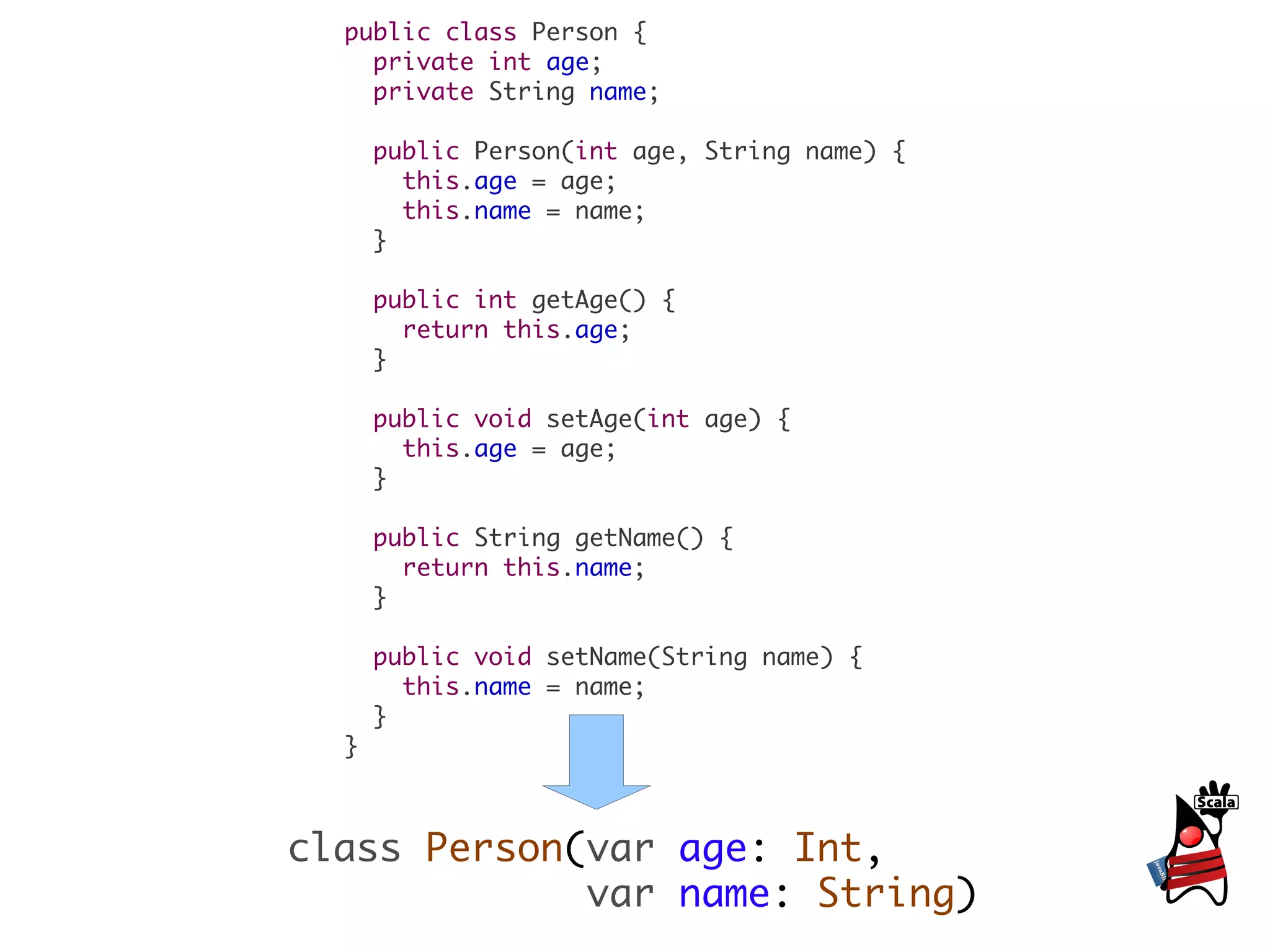 public class Person {
    private int age;
    private String name;

      public Person(int age, String name) {
        this.age = age;
        this.name = name;
      }

      public int getAge() {
        return this.age;
      }

      public void setAge(int age) {
        this.age = age;
      }

      public String getName() {
        return this.name;
      }

      public void setName(String name) {
        this.name = name;
      }
  }



class Person(var age: Int,
             var name: String)
 