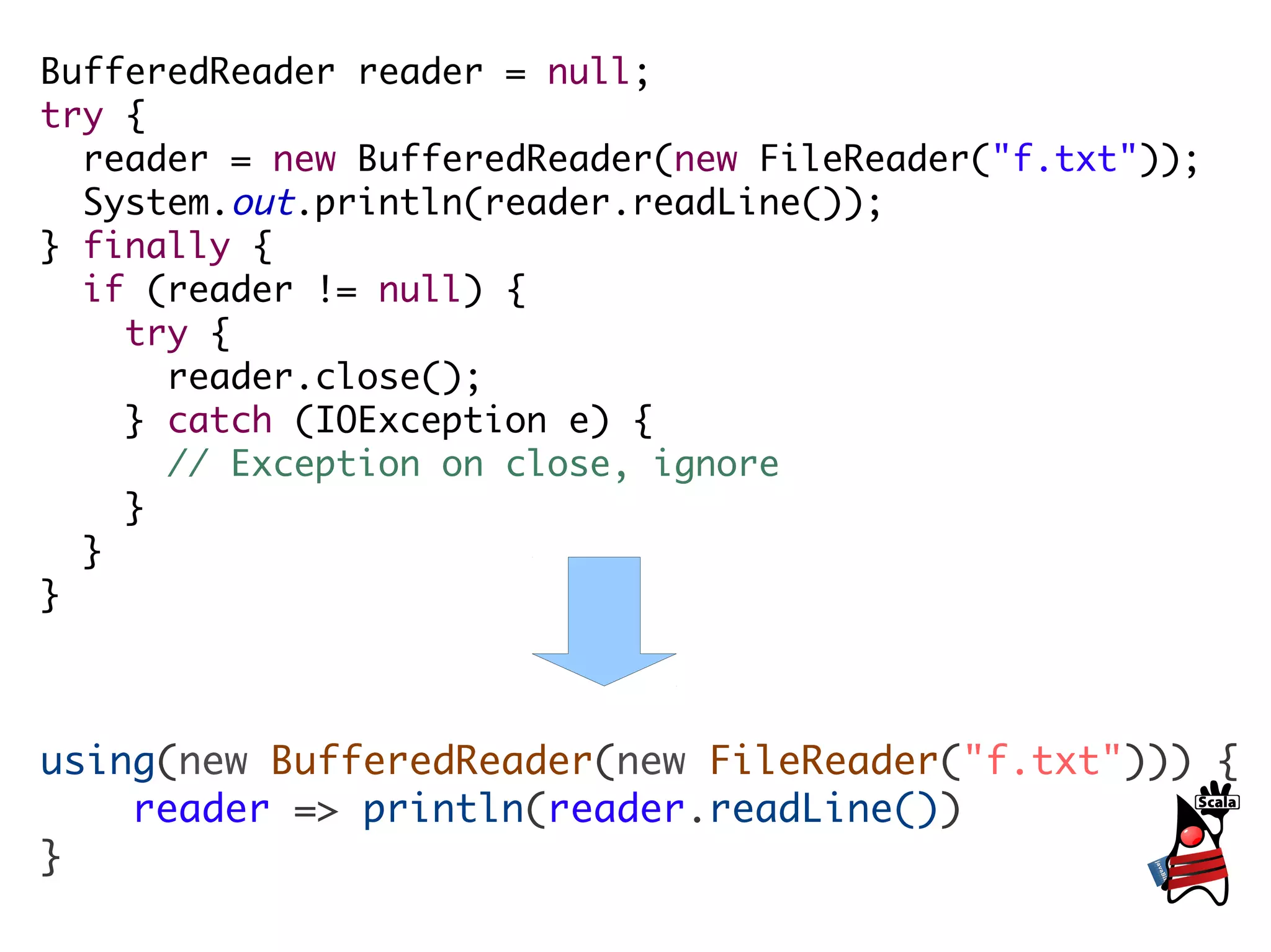 BufferedReader reader = null;
try {
  reader = new BufferedReader(new FileReader("f.txt"));
  System.out.println(reader.readLine());
} finally {
  if (reader != null) {
    try {
      reader.close();
    } catch (IOException e) {
      // Exception on close, ignore
    }
  }
}



using(new BufferedReader(new FileReader("f.txt"))) {
    reader => println(reader.readLine())
}
 