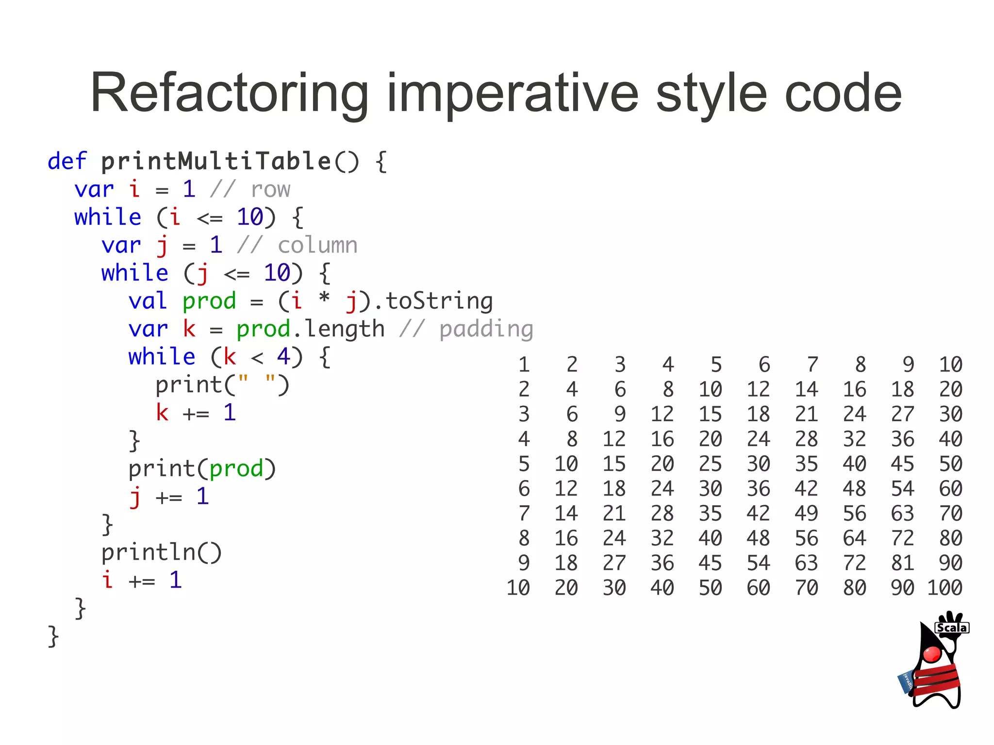 Refactoring imperative style code
def printMultiTable () {
  var i = 1 // row
  while (i <= 10) {
    var j = 1 // column
    while (j <= 10) {
      val prod = (i * j).toString
      var k = prod.length // padding
      while (k < 4) {              1    2    3    4    5    6    7    8    9 10
        print(" ")                 2    4    6    8   10   12   14   16   18 20
        k += 1                     3    6    9   12   15   18   21   24   27 30
      }                            4    8   12   16   20   24   28   32   36 40
      print(prod)                  5   10   15   20   25   30   35   40   45 50
      j += 1                       6   12   18   24   30   36   42   48   54 60
                                   7   14   21   28   35   42   49   56   63 70
    }
                                   8   16   24   32   40   48   56   64   72 80
    println()                      9   18   27   36   45   54   63   72   81 90
    i += 1                        10   20   30   40   50   60   70   80   90 100
  }
}
 