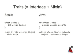 Traits (= Interface + Mixin)
Scala:                        Java:

trait Shape {                 interface Shape {
   def area: Double              public double area();
}                             }

class Circle extends Object   public class Circle extends
  with Shape                    Object implements Shape
 