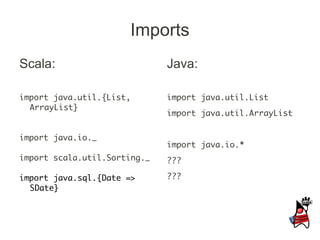 Imports
Scala:                        Java:

import java.util.{List,       import java.util.List
  ArrayList}
                              import java.util.ArrayList


import java.io._
                              import java.io.*
import scala.util.Sorting._   ???

import java.sql.{Date =>      ???
  SDate}
 