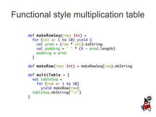 Functional style multiplication table

    def makeRowSeq(row: Int) =
      for (col <- 1 to 10) yield {
        val prod = (row * col).toString
        val padding = " " * (4 - prod.length)
        padding + prod
      }

    def makeRow(row: Int) = makeRowSeq(row).mkString

    def multiTable = {
      val tableSeq =
        for (row <- 1 to 10)
          yield makeRow(row)
      tableSeq.mkString("n")
    }
 