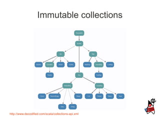 Immutable collections




http://www.decodified.com/scala/collections-api.xml
 