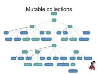 Mutable collections
 