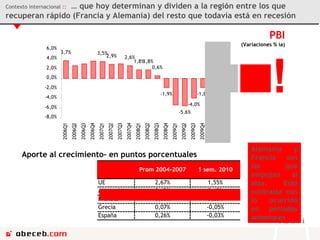Contexto internacional  ::  … que hoy determinan y dividen a la región entre los que recuperan rápido (Francia y Alemania) del resto que todavía está en recesión 