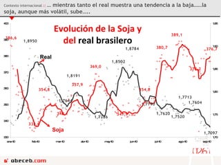 Contexto internacional  ::  … mientras tanto el real muestra una tendencia a la baja……la soja, aunque más volátil, sube….. 