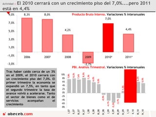 Actividad  ::  El 2010 cerrará con un crecimiento piso del 7,0%....pero 2011 está en 4,4% 