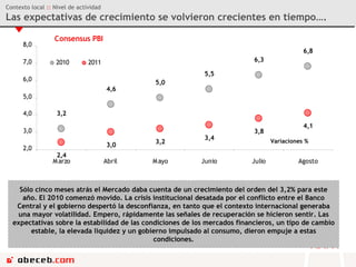 Contexto local  ::  Nivel de actividad Las expectativas de crecimiento se volvieron crecientes en tiempo…. 