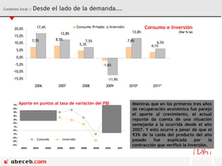Contexto local  ::   Desde el lado de la demanda…. 