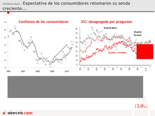 Contexto local  ::   Expectativa de los consumidores retomaron su senda creciente…. 