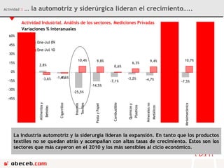Actividad  ::   …  la automotriz y siderúrgica lideran el crecimiento….. 