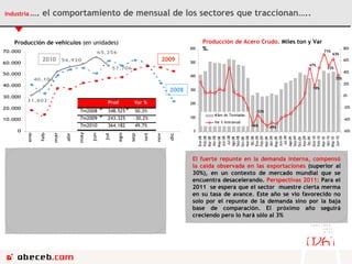 Industria   …. el comportamiento de mensual de los sectores que traccionan….. 