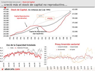 Competitividad estructural  ::  Stock de Capital … creció más el stock de capital no reproductivo….   