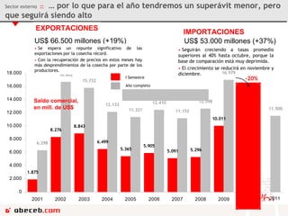 Sector externo  ::   … por lo que para el año tendremos un superávit menor, pero que seguirá siendo alto EXPORTACIONES 