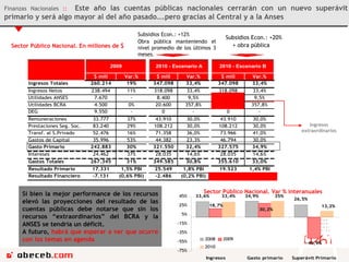 Finanzas Nacionales  ::  Este año las cuentas públicas nacionales cerrarán con un nuevo superávit primario y será algo mayor al del año pasado….pero gracias al Central y a la Anses 