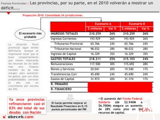 Finanzas Provinciales  ::  Las provincias, por su parte, en el 2010 volverán a mostrar un déficit…..   