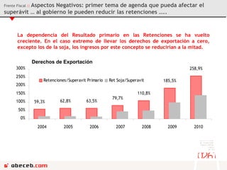 Frente Fiscal  ::  Aspectos Negativos: primer tema de agenda que pueda afectar el superávit … al gobierno le pueden reducir las retenciones ….. 