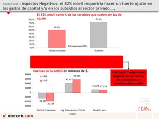 Frente Fiscal  ::  Aspectos Negativos: el 82% móvil requeriría hacer un fuerte ajuste en  los gastos de capital y/o en los subsidios al sector privado….. 