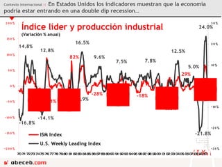 Contexto internacional  ::  En Estados Unidos los indicadores muestran que la economía podría estar entrando en una double dip recession… 