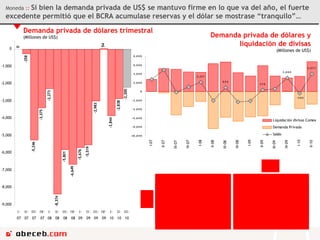 Moneda  ::  Si bien la demanda privada de US$ se mantuvo firme en lo que va del año, el fuerte excedente permitió que el BCRA acumulase reservas y el dólar se mostrase “tranquilo”… 