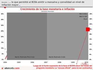 Moneda  ::  … lo que permitió al BCRA emitir a mansalva y convalidad un nivel de inflación mayor… 
