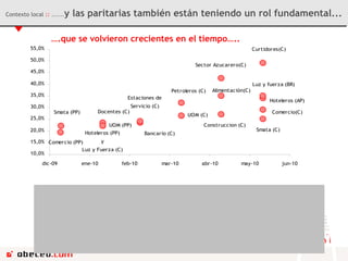 Contexto local  ::  ...... y las paritarias también están teniendo un rol fundamental... 