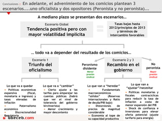 A mediano plazo se presentan dos escenarios… Escenario 1 Triunfo del oficialismo Escenario 2 y 3 Recambio en el gobierno Escenario Global Tendencia positiva pero con mayor volatilidad implícita …  todo va a depender del resultado de los comicios… Lo que va a quedar Lo que va a “cambiar” Lo que van a “heredar” Lo que van a “ajustar”/necesitar Tasas bajas hasta 2012/principios de 2013 y términos de intercambio favorables Políticas económicas expansiva (fiscal, monetaria e ingresos) y tasas elevadas de inflación Paternalismo económico Discrecionalidad Regulatoria Cierto ajuste a las tarifas para emparejar las cuentas públicas (habrá que ver el nivel de tolerancia del gobierno kirchnerista) Menor crecimiento y mayor descontento Fundamentals macroeconómicos “sólidos” (Reservas internacionales y Ratio de deuda/PIB bajo) Distorsiones de precios de magnitud considerable Economía al tope de su capacidad productiva Políticas monetarias y fiscales contracíclicas para reducir la tasa de inflación a costa de menor expansión del PIB Shock de confianza e inversiones para elevar oferta potencial (ajuste tarifario para energía) Conclusiones  ::  En adelante, el advenimiento de los comicios plantean 3 escenarios…..uno oficialista y dos opositores (Peronista y no peronista)…. Peronismo disidente No peronista Menor presión sindical Mayor presión sindical 