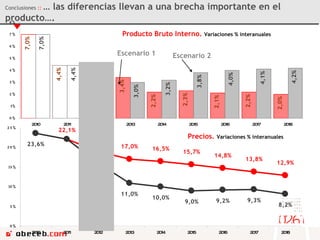 Conclusiones  ::  … las diferencias llevan a una brecha importante en el producto…. 
