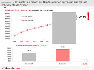 Conclusiones  ::  … las cuales en menos de 10 años podrían darnos un año más de crecimiento de “yapa” 