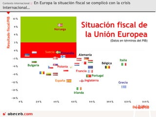 Contexto internacional  ::  En Europa la situación fiscal se complicó con la crisis internacional… 