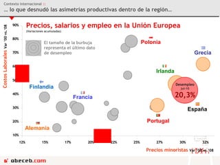 Contexto internacional  ::  …  lo que desnudó las asimetrías productivas dentro de la región… 