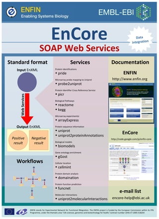 Data
integration
EnCore
SOAP Web Services
Positive
result
Negative
result
Input EnXML
Output EnXML
WebServices
Workflows
http://www.enfin.org
ENFIN
Standard format Services Documentation
http://code.google.com/p/enfin-core
EnCore
e-mail list
encore-help@ebi.ac.uk
ENFIN stands for Experimental Network for Functional INtegration. The ENFIN project is funded by the European Commission within its FP6
Programme, under the thematic area "Life sciences, genomics and biotechnology for health,"contract number LSHG-CT-2005-518254
Protein identifications
• pride
Microarray probe mapping to Uniprot
• probe2uniprot
Protein Identifier Cross Reference Service
• picr
Biological Pathways
• reactome
• kegg
Microarray experimentsi
• arrayExpress
Protein sequence information
• uniprot
• uniprot2proteinAnnotations
Biological models
• biomodels
Gene ontology enrichment
• gGost
Cellular location
• cellmint
Protein domain analysis
• domaination
Protein function prediction
• funcnet
Molecular interactions
• uniprot2molecularInteractions
 