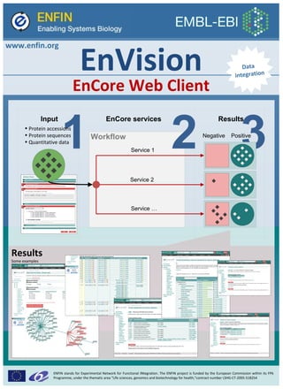 Data
integration
EnVision
EnCore Web Client
Results
Some examples
3
Input
Negative Positive
EnCore services Results
Workflow
Service 1
Service 2
Service …
1 2• Protein accessions
• Protein sequences
• Quantitative data
ENFIN stands for Experimental Network for Functional INtegration. The ENFIN project is funded by the European Commission within its FP6
Programme, under the thematic area "Life sciences, genomics and biotechnology for health,"contract number LSHG-CT-2005-518254
www.enfin.org
 