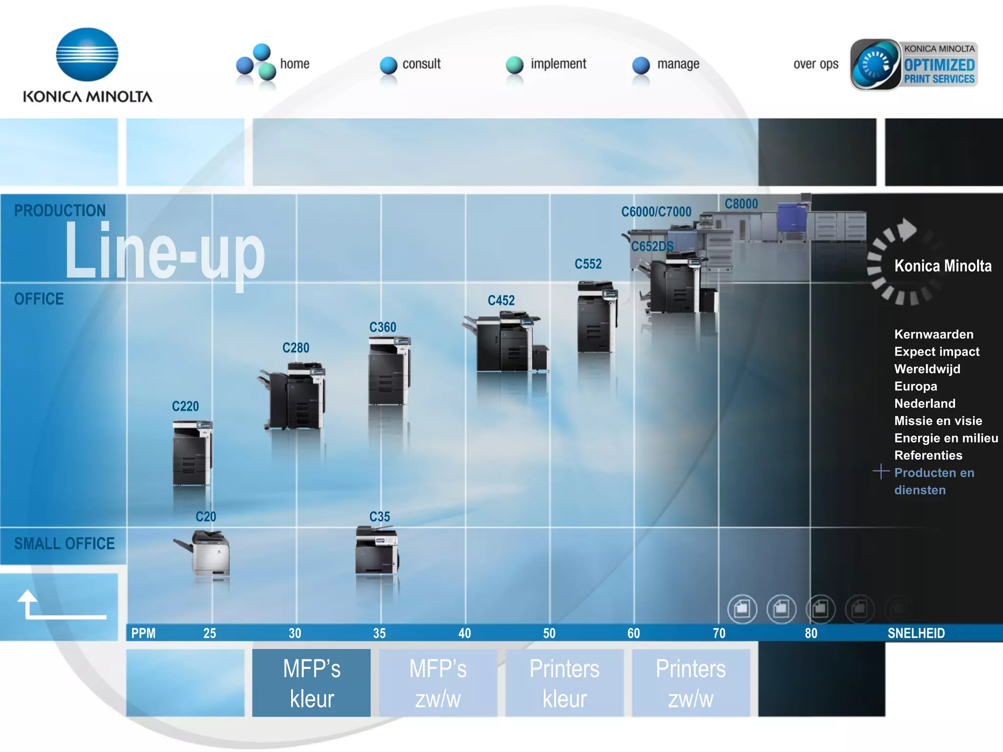Line-up PRODUCTION OFFICE SMALL OFFICE SNELHEID PPM 25 30 35 50 40 70 60 80 MFP’s zw/w Printers kleur Printers zw/w MFP’s kleur C20 C35 C220 C280 C360 C452 C552 C652DS C6000/C7000 C8000 Konica Minolta Kernwaarden Expect impact Wereldwijd Europa Nederland Missie en visie Energie en milieu Referenties Producten en  diensten 